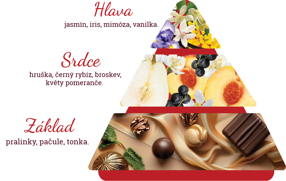 Složení vůně parfému